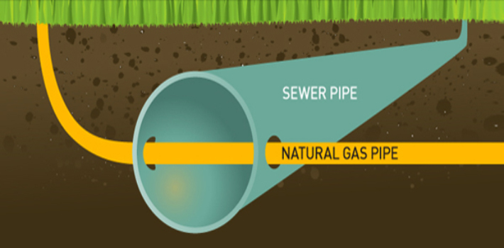 cross bore prevention